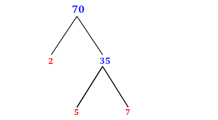 which number is not the prime factor of 70